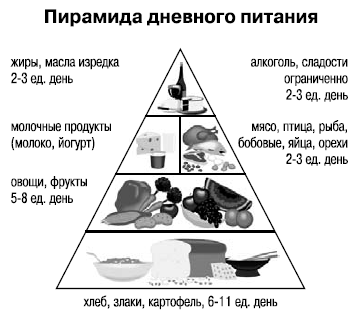 piramyde