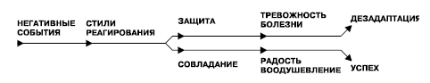 stress