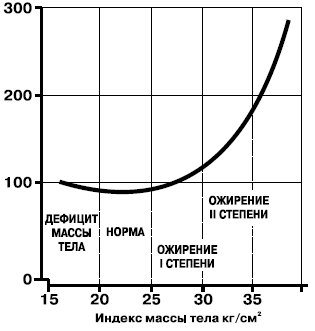 diagramma ozhir